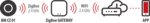 Zigbee Bewegungsmelder BM CZ 01