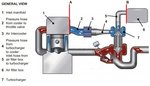 Abdrück-Satz für Turbolade-System