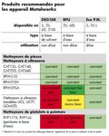Teilereinigungsmittel 14L