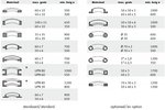 Motorisierte Profilbiegemaschine 400kg