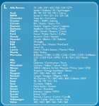 Autoabdeckung L (490x178x120cm)