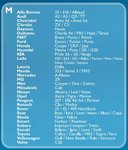 Autoabdeckung M (432x165x119cm)