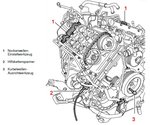 Motoreinstellwerkzeuge fur Porsche Panamera, Cayenne V8 8-tlg