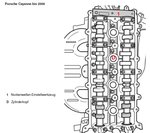 Motoreinstellwerkzeuge fur Porsche Panamera, Cayenne V8 8-tlg