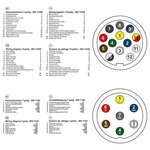 Steckertester 7-polig 12V Set mit 2 Adaptern