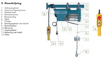 Hoist 230v schnell, schnell Art von 15 m / min. Speziell für den Einsatz im Bauwesen entwickelt.