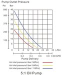 Mobile pneumatische Olpumpe 3:1 20-60 l