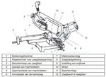 Tragbare Bandsäge - Vario - ø 125 mm - 1,2 kW