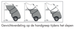 Tank Benzin grün 110l, Handpumpe Mobiler Kunststofftank 110 Liter für den Transport von Benzin, Diesel und Ölen. Lieferung mit Handpumpe, 3-Met