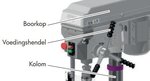 Säulenbohrmaschine Durchmesser 25mm