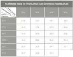 Industrieventilator 20000m³/h 300 Liter