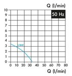 Kühlmittelpumpe, Einbaulänge 130 mm, 0,15 kw, 3x400V