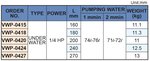 Kühlmittelpumpe, Einbaulänge 200 mm, 0,18 kw, 230v